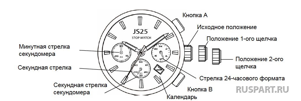 секундная стрелка часов не идет